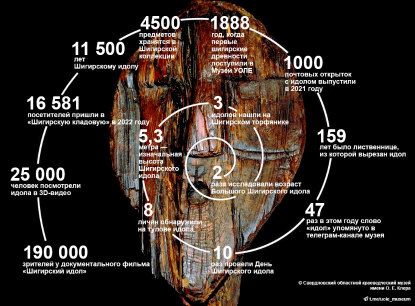 Шигирский идол. Инфографика
