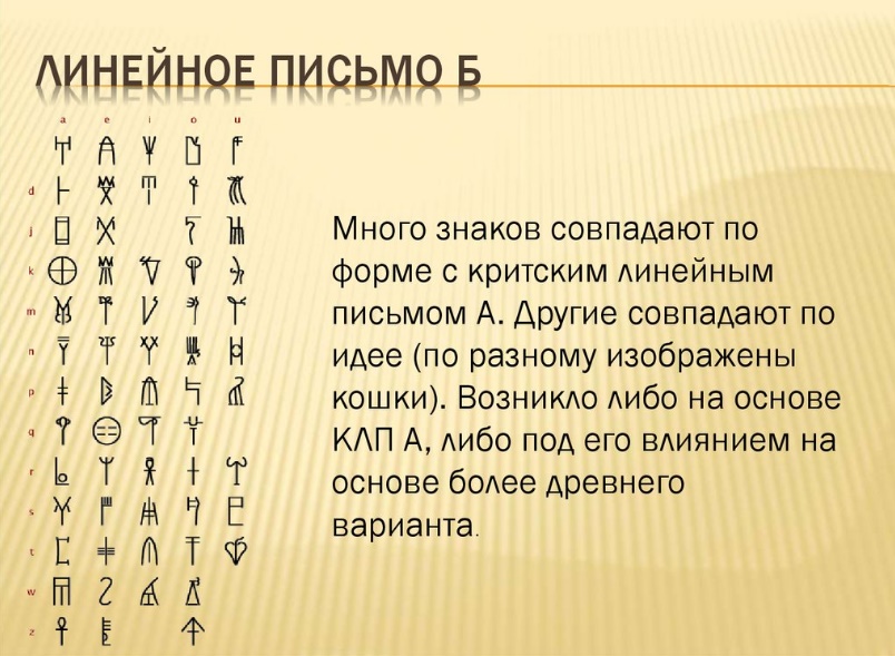 Критское линейное письмо Б